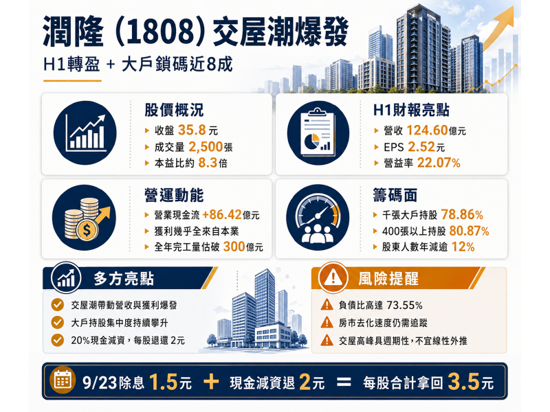 圖片來源：ChatGPT 製圖